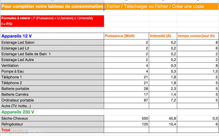 L Lectricit En Camping Car Comment A Fonctionne