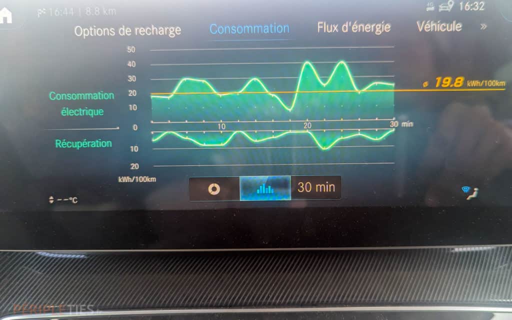 consomattion batterie van électrique